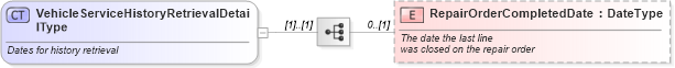 XSD Diagram of VehicleServiceHistoryRetrievalDetailType in schema vehicleservicehistoryretrieval_xsd (Standards for Technology in Automotive Retail)
