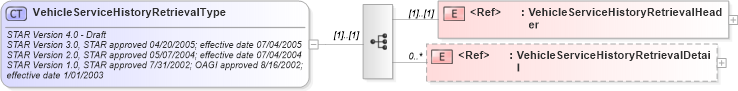 XSD Diagram of VehicleServiceHistoryRetrievalType in schema vehicleservicehistoryretrieval_xsd (Standards for Technology in Automotive Retail)