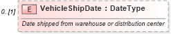XSD Diagram of VehicleShipDate in schema deprecatedcomponents_xsd (Standards for Technology in Automotive Retail)