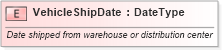 XSD Diagram of VehicleShipDate in schema fields_xsd (Standards for Technology in Automotive Retail)