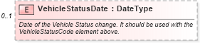 XSD Diagram of VehicleStatusDate in schema vehicleinventory_xsd (Standards for Technology in Automotive Retail)