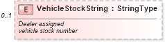 XSD Diagram of VehicleStockString in schema serviceappointment_xsd (Standards for Technology in Automotive Retail)