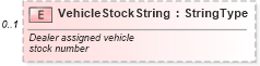 XSD Diagram of VehicleStockString in schema vehicleorder_xsd (Standards for Technology in Automotive Retail)