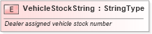 XSD Diagram of VehicleStockString in schema fields_xsd (Standards for Technology in Automotive Retail)