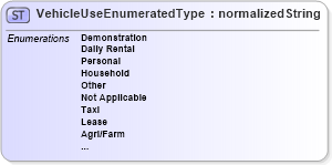 XSD Diagram of VehicleUseEnumeratedType in schema codelists_xsd (Standards for Technology in Automotive Retail)