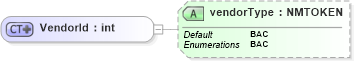 XSD Diagram of VendorId in schema dealerlocatorextended_xsd (Standards for Technology in Automotive Retail)