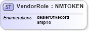 XSD Diagram of VendorRole in schema dealerlocatorextended_xsd (Standards for Technology in Automotive Retail)
