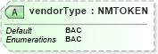 XSD Diagram of vendorType in schema dealerlocatorextended_xsd (Standards for Technology in Automotive Retail)