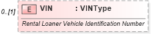 XSD Diagram of VIN in schema components_xsd (Standards for Technology in Automotive Retail)