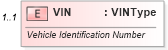 XSD Diagram of VIN in schema vehicledataavailability_xsd (Standards for Technology in Automotive Retail)