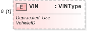 XSD Diagram of VIN in schema vehicleservicehistoryretrieval_xsd (Standards for Technology in Automotive Retail)