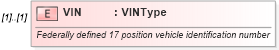 XSD Diagram of VIN in schema deprecatedcomponents_xsd (Standards for Technology in Automotive Retail)