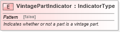 XSD Diagram of VintagePartIndicator in schema fields_xsd (Standards for Technology in Automotive Retail)