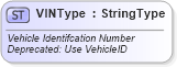 XSD Diagram of VINType in schema qualifieddatatypes_xsd (Standards for Technology in Automotive Retail)