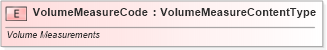 XSD Diagram of VolumeMeasureCode in schema fields_xsd (Standards for Technology in Automotive Retail)