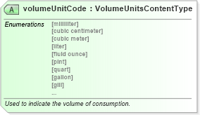 XSD Diagram of volumeUnitCode in schema qualifieddatatypes_xsd (Standards for Technology in Automotive Retail)