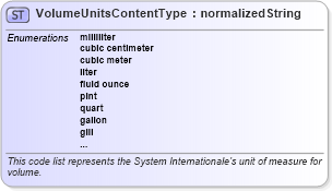 XSD Diagram of VolumeUnitsContentType in schema codelist_unitsofmeasurecode_xfront_xsd (Standards for Technology in Automotive Retail)