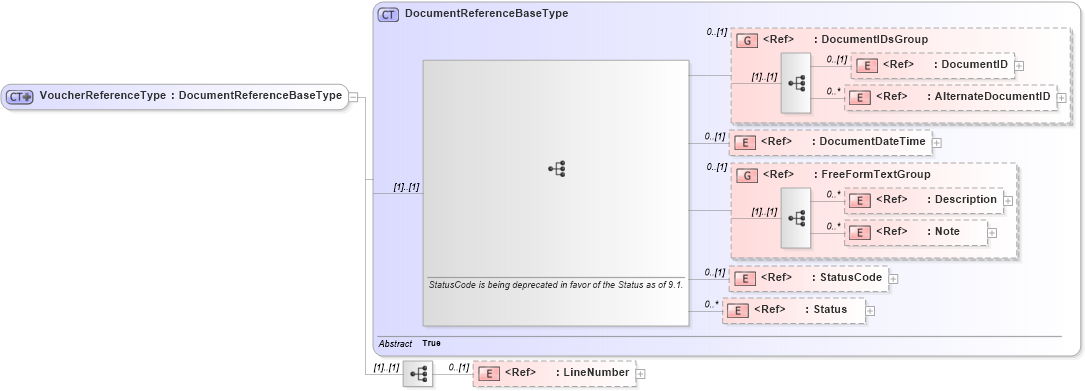 XSD Diagram of VoucherReferenceType in schema components_xsd1 (Standards for Technology in Automotive Retail)