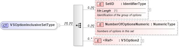 XSD Diagram of VSOptionInclusiveSetType in schema components_xsd (Standards for Technology in Automotive Retail)