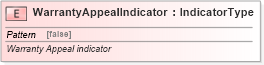 XSD Diagram of WarrantyAppealIndicator in schema fields_xsd (Standards for Technology in Automotive Retail)