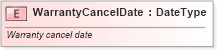 XSD Diagram of WarrantyCancelDate in schema fields_xsd (Standards for Technology in Automotive Retail)
