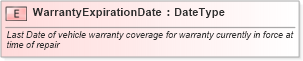 XSD Diagram of WarrantyExpirationDate in schema fields_xsd (Standards for Technology in Automotive Retail)