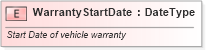 XSD Diagram of WarrantyStartDate in schema fields_xsd (Standards for Technology in Automotive Retail)