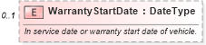 XSD Diagram of WarrantyStartDate in schema vehiclespecifications_xsd (Standards for Technology in Automotive Retail)
