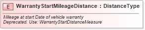 XSD Diagram of WarrantyStartMileageDistance in schema fields_xsd (Standards for Technology in Automotive Retail)