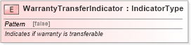 XSD Diagram of WarrantyTransferIndicator in schema fields_xsd (Standards for Technology in Automotive Retail)