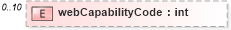 XSD Diagram of webCapabilityCode in schema dealerlocatorextended_xsd (Standards for Technology in Automotive Retail)