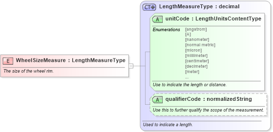 XSD Diagram of WheelSizeMeasure in schema fields_xsd (Standards for Technology in Automotive Retail)