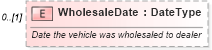 XSD Diagram of WholesaleDate in schema deprecatedcomponents_xsd (Standards for Technology in Automotive Retail)