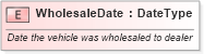 XSD Diagram of WholesaleDate in schema fields_xsd (Standards for Technology in Automotive Retail)