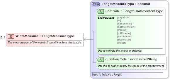XSD Diagram of WidthMeasure in schema components_xsd (Standards for Technology in Automotive Retail)
