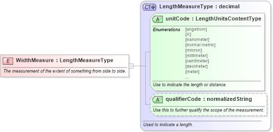 XSD Diagram of WidthMeasure in schema fields_xsd (Standards for Technology in Automotive Retail)