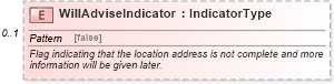 XSD Diagram of WillAdviseIndicator in schema components_xsd (Standards for Technology in Automotive Retail)