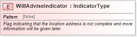 XSD Diagram of WillAdviseIndicator in schema fields_xsd (Standards for Technology in Automotive Retail)