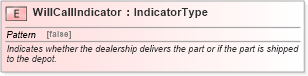 XSD Diagram of WillCallIndicator in schema fields_xsd (Standards for Technology in Automotive Retail)