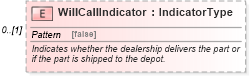 XSD Diagram of WillCallIndicator in schema partsreturn_xsd (Standards for Technology in Automotive Retail)