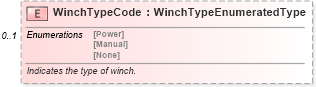XSD Diagram of WinchTypeCode in schema components_xsd (Standards for Technology in Automotive Retail)