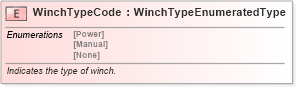 XSD Diagram of WinchTypeCode in schema fields_xsd (Standards for Technology in Automotive Retail)