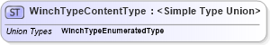 XSD Diagram of WinchTypeContentType in schema codelists_xsd (Standards for Technology in Automotive Retail)