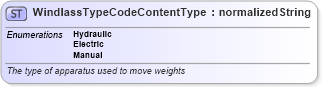 XSD Diagram of WindlassTypeCodeContentType in schema codelists_nmma_xsd (Standards for Technology in Automotive Retail)