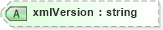XSD Diagram of xmlVersion in schema dealerlocatorextended_xsd (Standards for Technology in Automotive Retail)