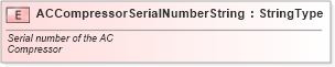 XSD Diagram of ACCompressorSerialNumberString in schema fields_xsd (Standards for Technology in Automotive Retail)