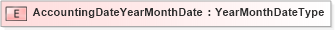 XSD Diagram of AccountingDateYearMonthDate in schema fields_xsd (Standards for Technology in Automotive Retail)