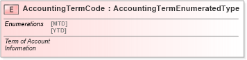 XSD Diagram of AccountingTermCode in schema fields_xsd (Standards for Technology in Automotive Retail)