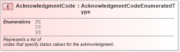 XSD Diagram of AcknowledgmentCode in schema fields_xsd (Standards for Technology in Automotive Retail)
