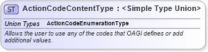 XSD Diagram of ActionCodeContentType in schema codelists_xsd1 (Standards for Technology in Automotive Retail)